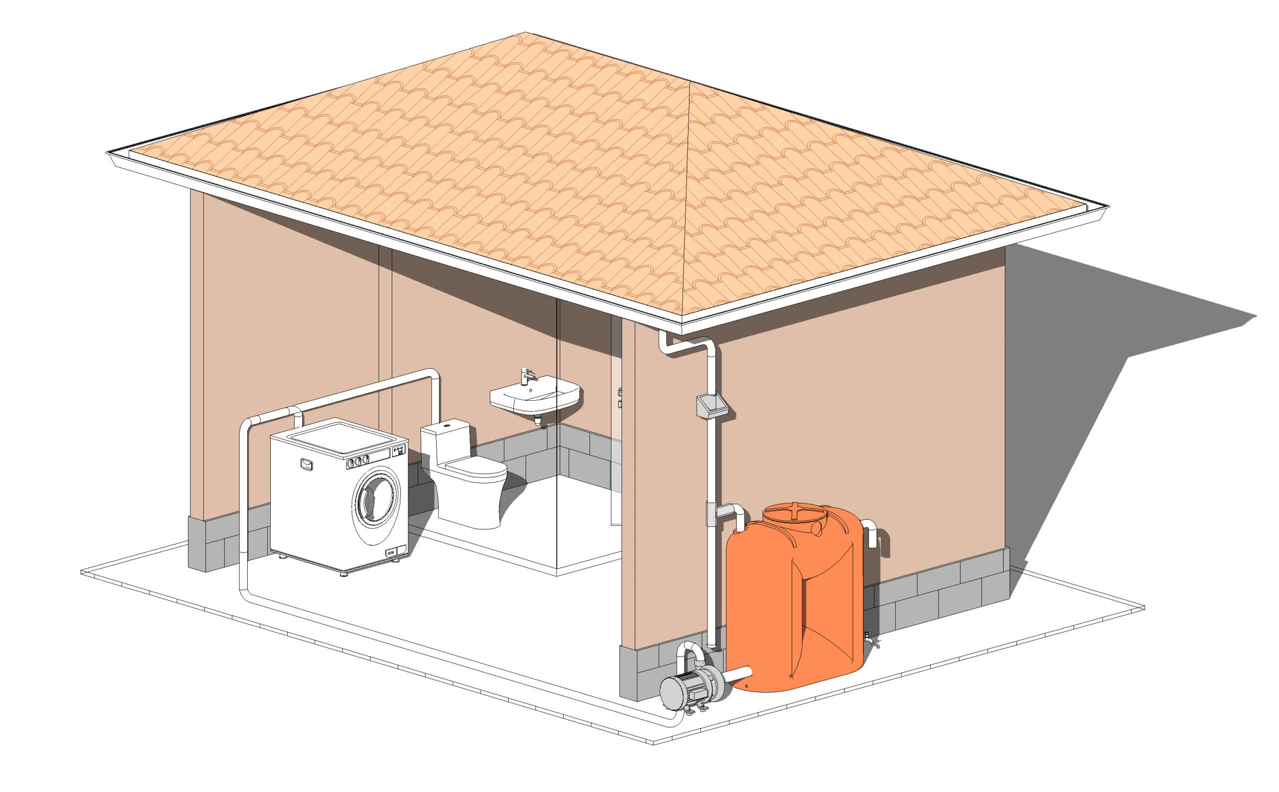 Comunidades resilientes e sustentáveis