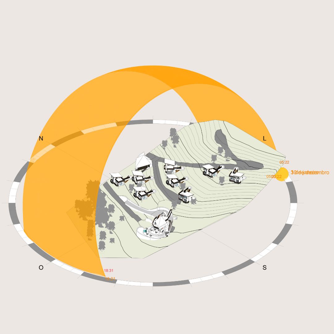 Leitura do terreno e clima
